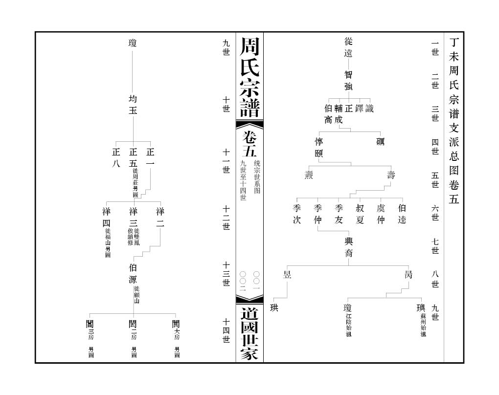 2013-A002江阴东庄周氏