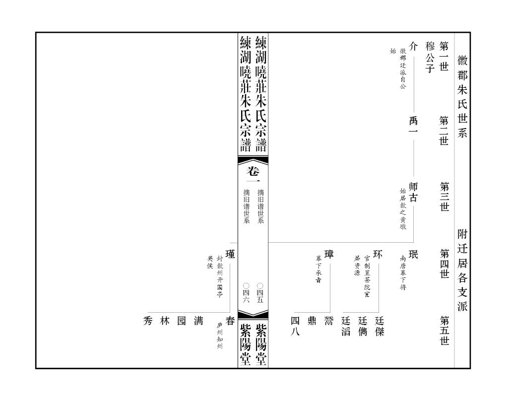 2013-A068 丹阳朱氏 