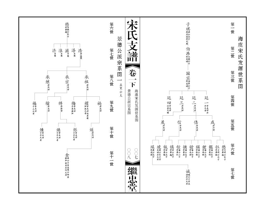 2013-A066 张家港宋氏 