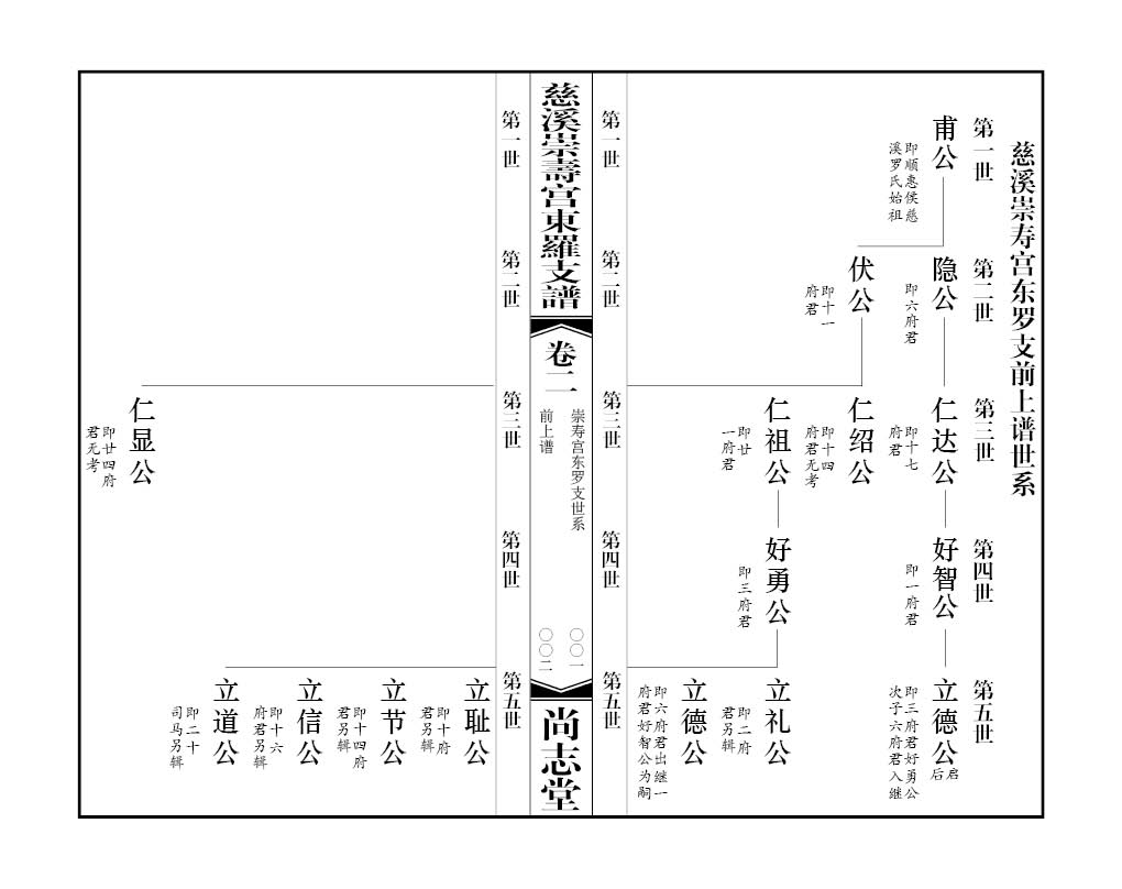 2013-A027 慈溪罗氏 