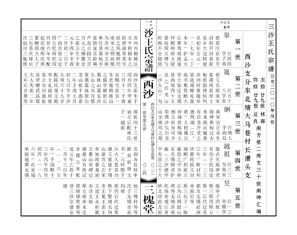 2013-A023 三沙王氏东北塘大马巷村长漕头支 