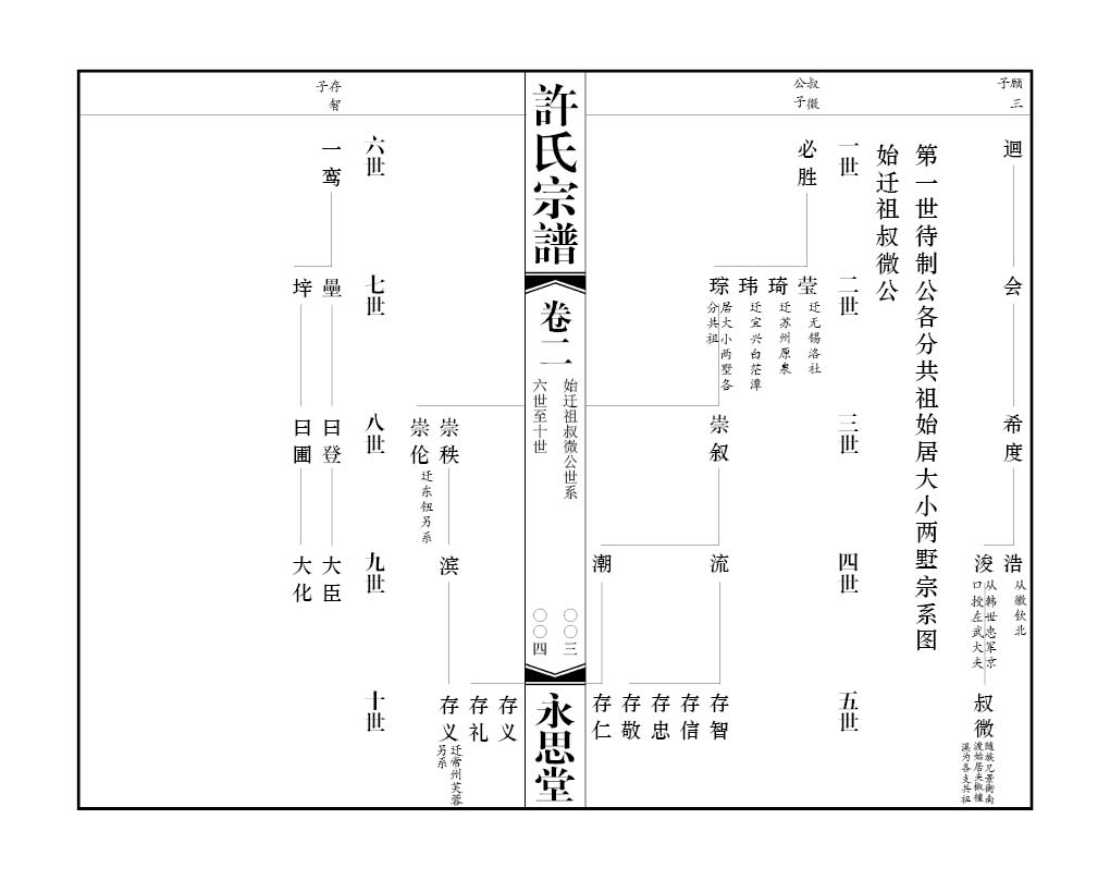 2013-A019 蒋庄许氏 