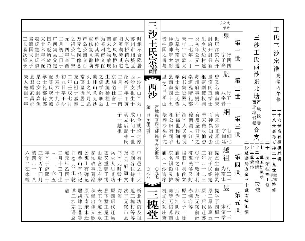 2013-A071三沙五宗谱（西沙） 