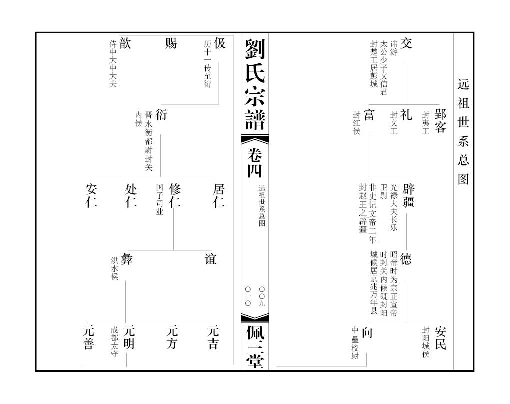 2014-A073 江阴老三房刘氏 